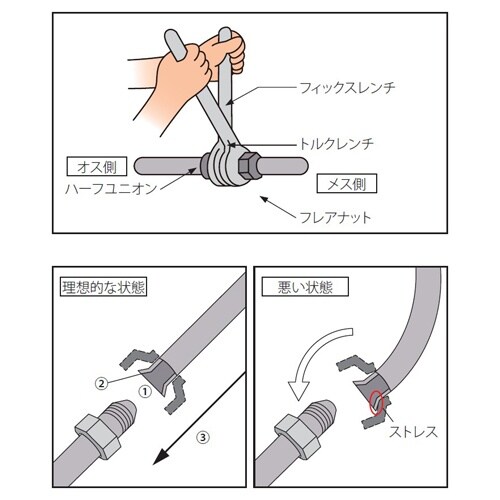 トルクレンチ・フィックスレンチEA723BK−10