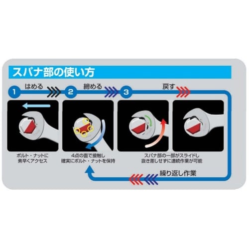 クイックスパナヘッドセット EA723NK−41