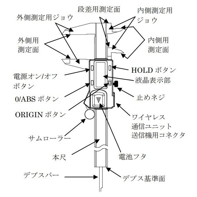 デジタルノギス EA725D−20
