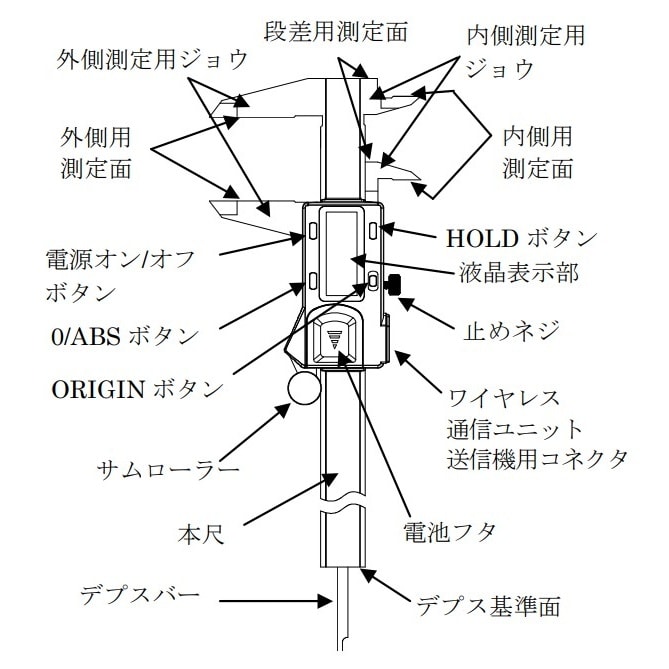 デジタルノギス EA725D−21