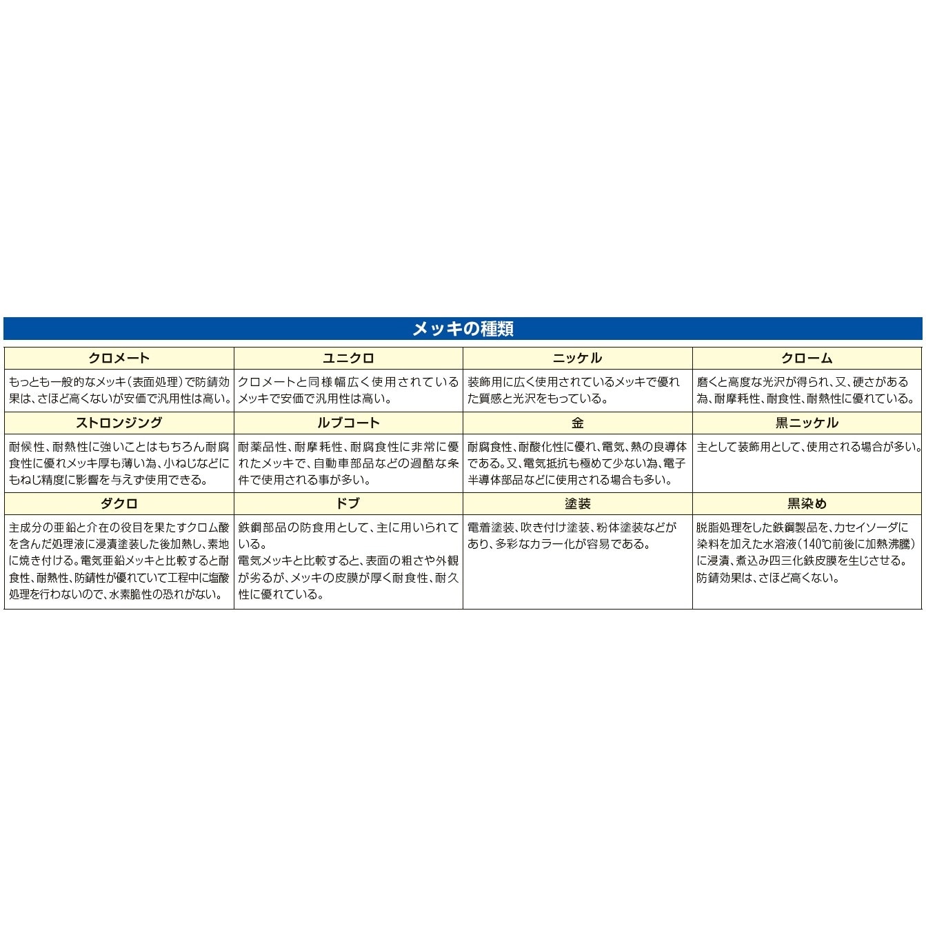 ディバイダー(超硬チップ付) EA725KN−15