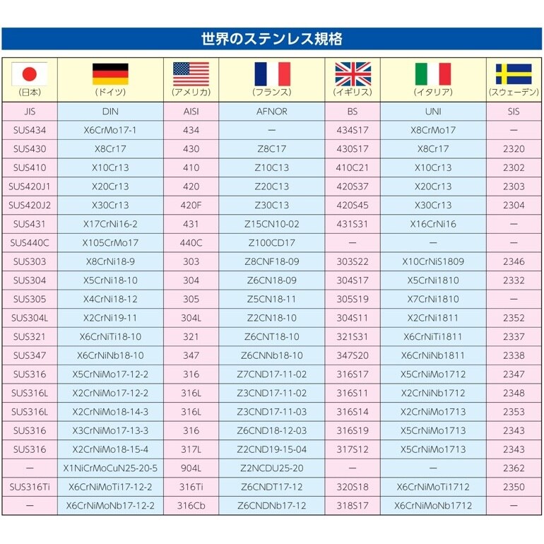 メートルパイプ(O型) EA729HE−13