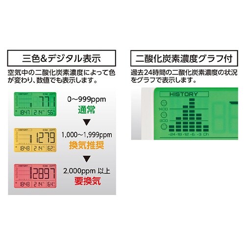デジタルCo2濃度計 EA733AK−1