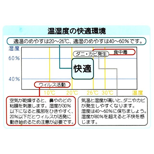 温度・湿度計 EA742CA−3A