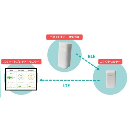 CO2・温度湿度データロガー EA742GC−51