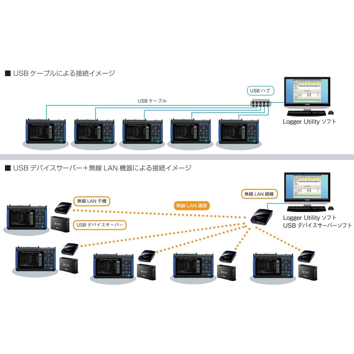 メモリハイロガー EA742GF−1