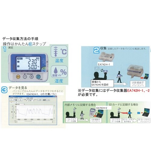 温湿度データロガー EA742HC