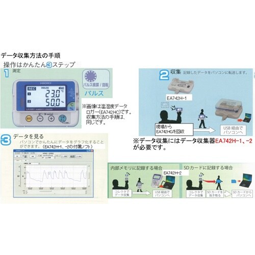 パルスデータロガー EA742HG