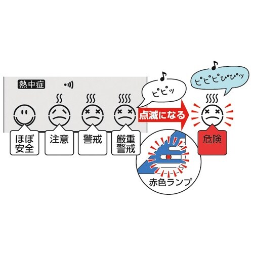 熱中症&風邪指数計 EA742MK−51A