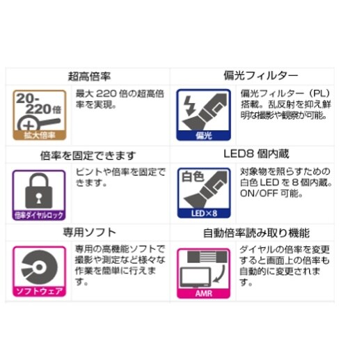 マイクロスコープ(偏光付) EA755CA−1B