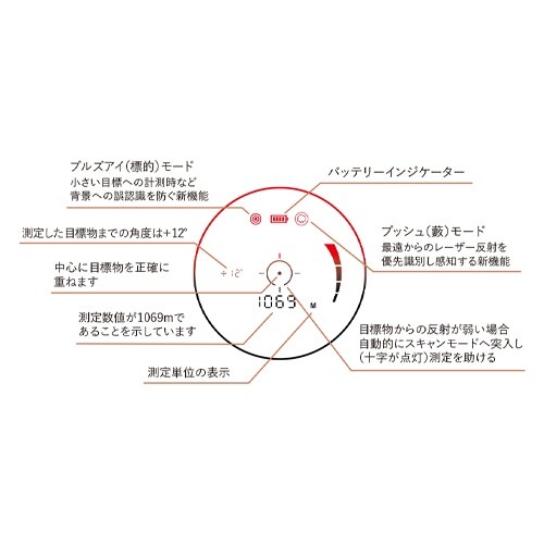 レーザー距離計 EA757ZA−66