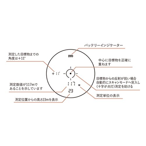 レーザー距離計 EA757ZA−9