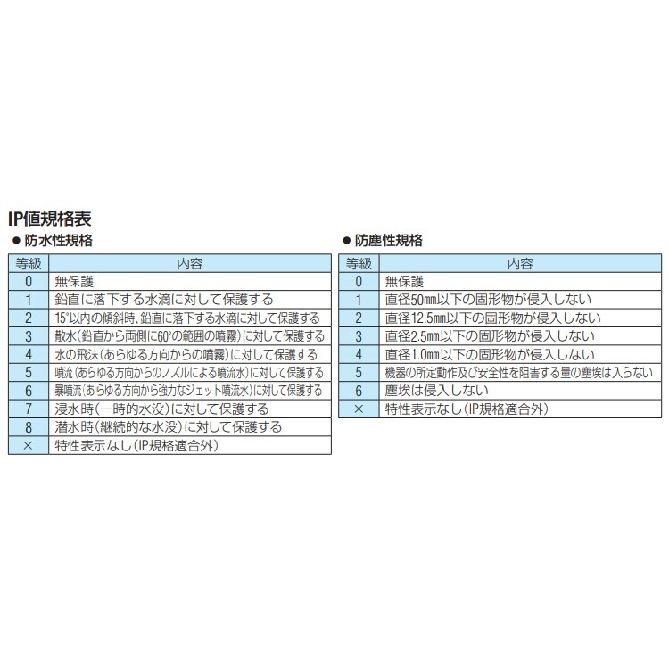 ヘッドライト/LED EA758FH−10