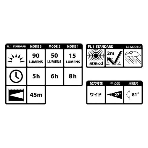 ヘッドライト/LED EA758TL−1