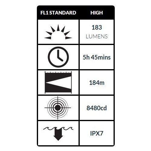 フラッシュライト/LED EA758WR−12B