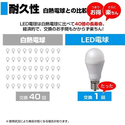 電球/LED EA758XA−103