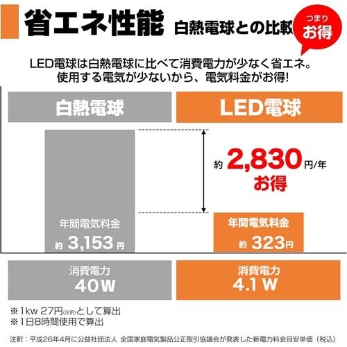 電球/LED EA758XA−104