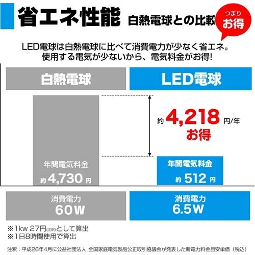 電球/LED EA758XA−105