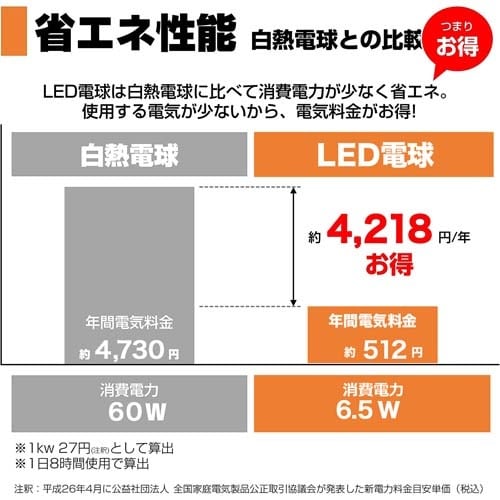 電球/LED EA758XA−106