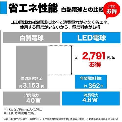 電球/LED EA758XA−81