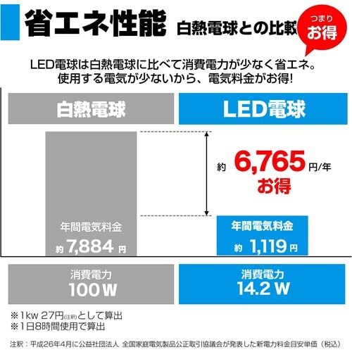電球/LED EA758XA−85