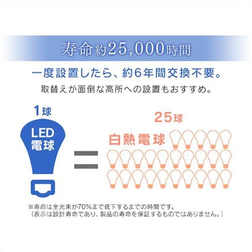 電球/LED(電球色) EA758XP−123