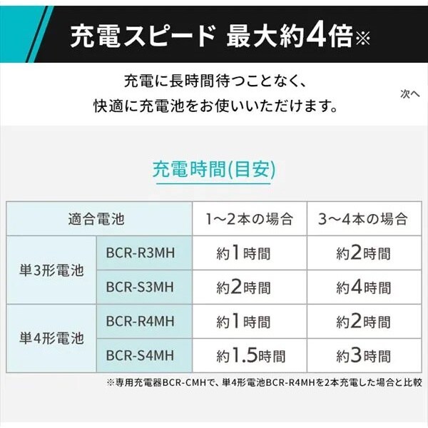 急速充電器セット EA758YG−301