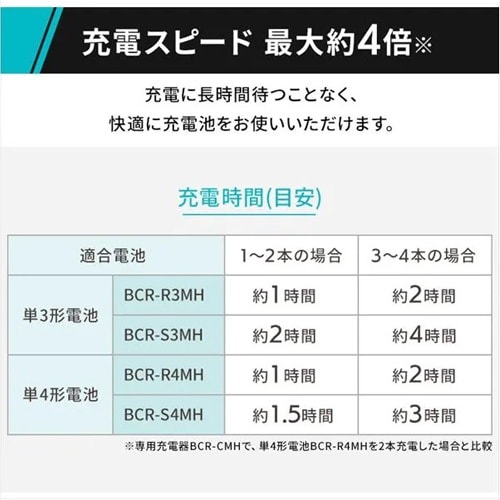 急速充電器 EA758YK−11