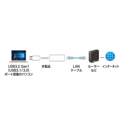 LANアダプター EA759GY−31B