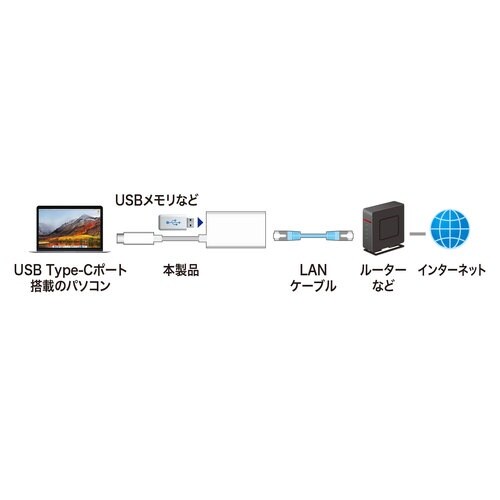 LANアダプター EA759GY−40A