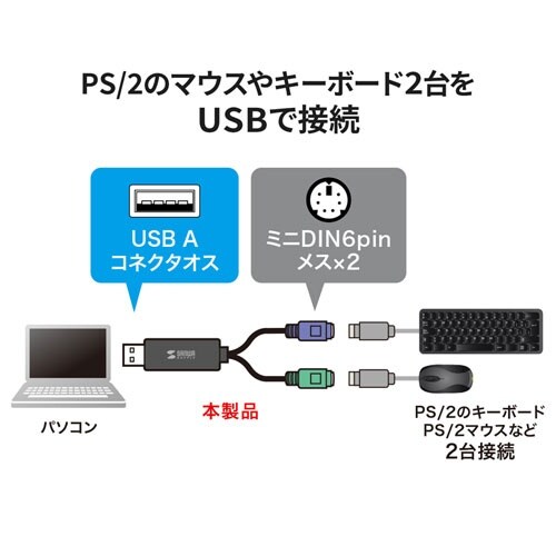 USB−PS/2コンバータ− EA759GY−52