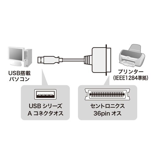 USB−コンバーター EA759GY−55