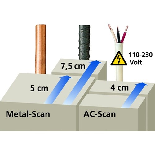 コンビファインダー EA760A−14