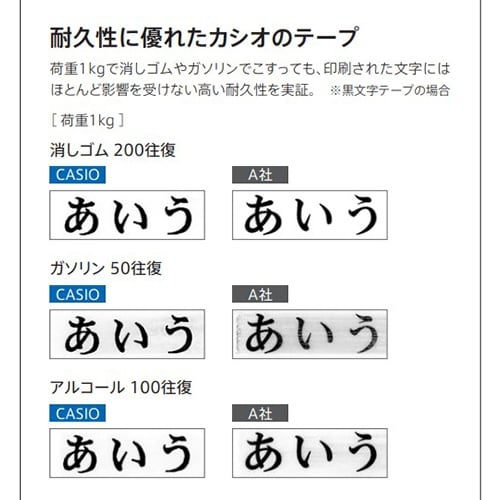 エコテープカートリッジ(緑) EA761DS−12