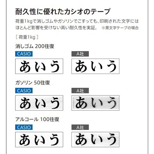 布転写テープカートリッジ EA761DW−51