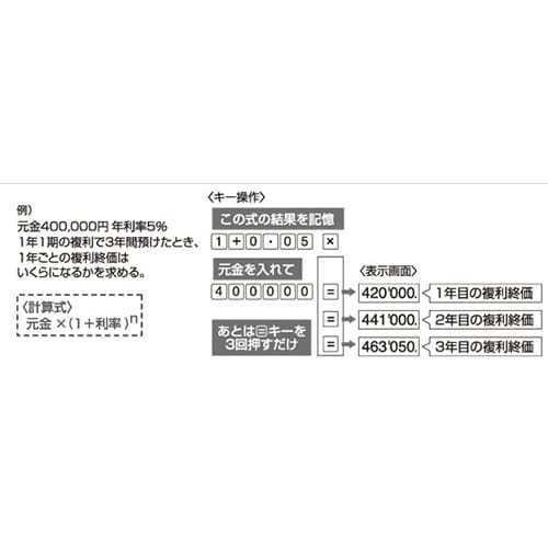 計算機(116x71mm) EA761G−21B