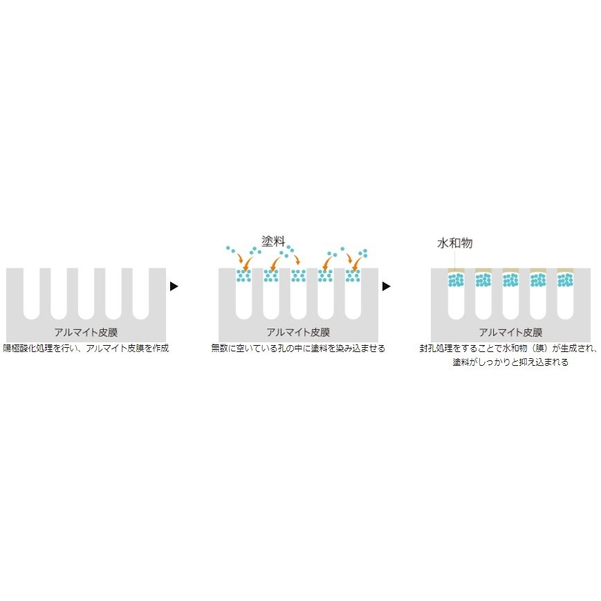 計算機 EA761G−34C