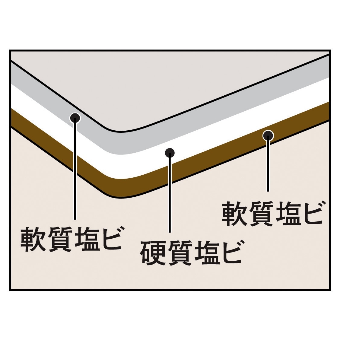 カッティングマット EA762EC−52
