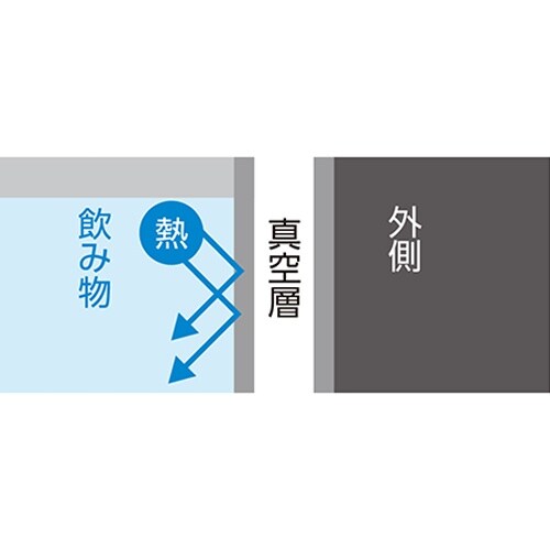 クールピッチャー EA763AP−1