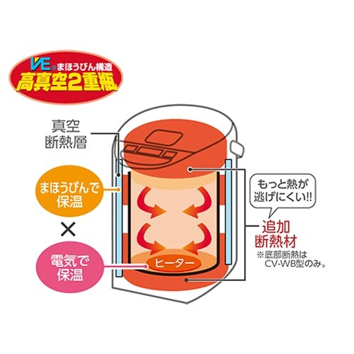 VE電気まほうびん EA763AR−49