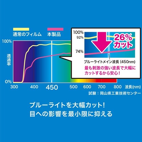 液晶保護フィルム EA764−292