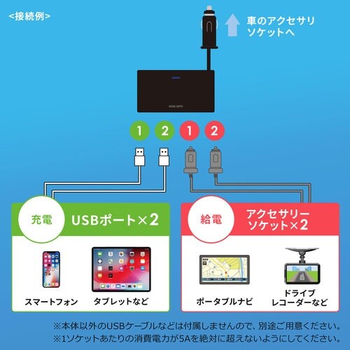 USBシガーチャージャー EA764A−118A