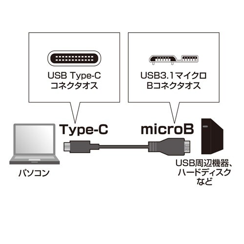 USBケーブル EA764AC−33