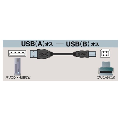 USBケーブル(ABタイプ) EA764AC−3A