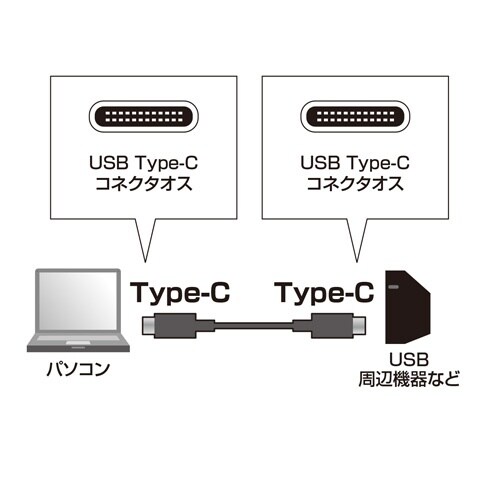 USBケーブル EA764AC−51