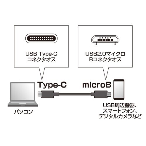 USBケーブル EA764AC−76