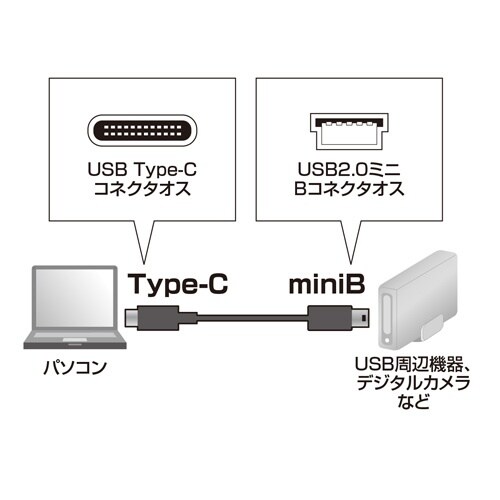 USBケーブル EA764AC−78