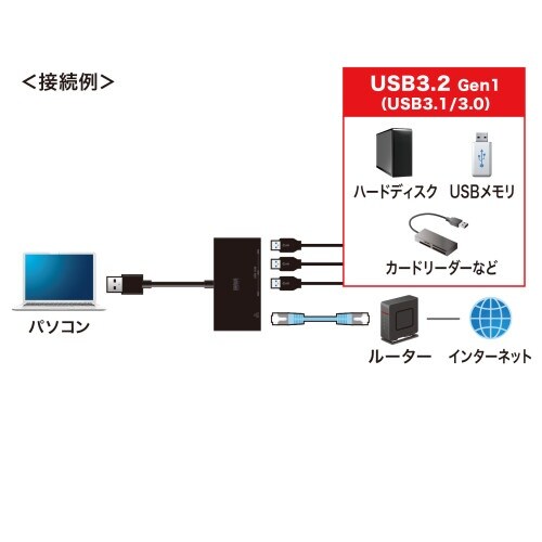 USB3.0ハブ EA764AD−46B