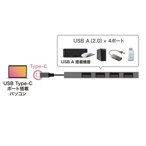 USB2.0ハブ EA764AD−47