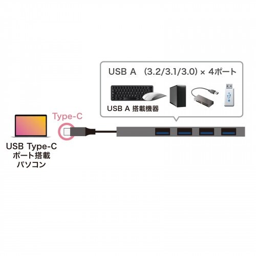 USB3.0スリムハブ EA764AD−70A